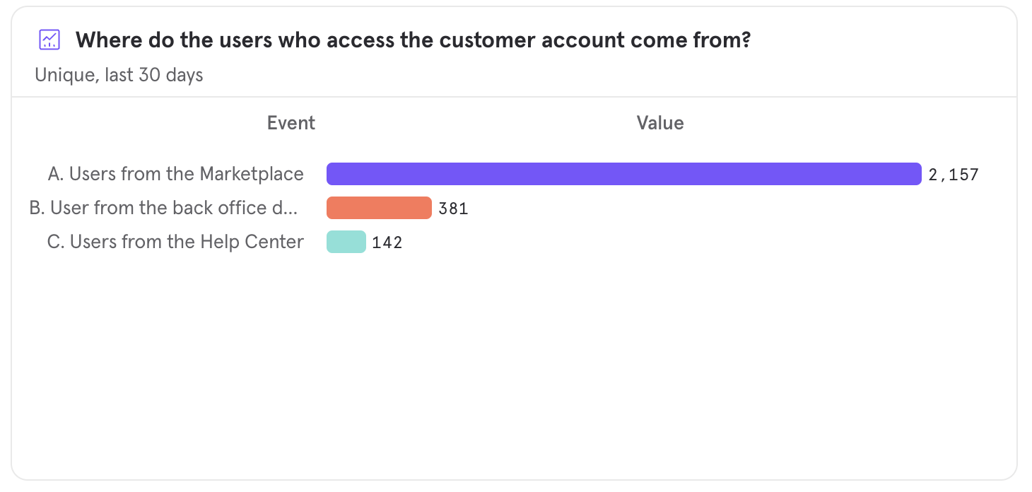 Mixpanel, Origin of connections to customer account